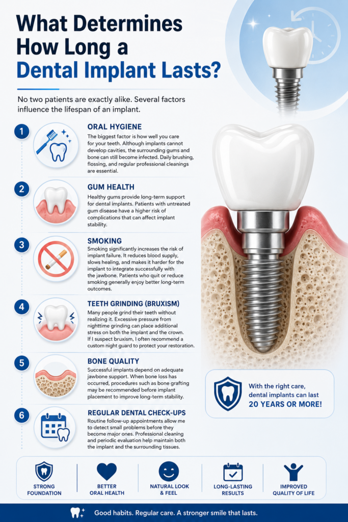 What Determines How Long a Dental Implant Lasts?